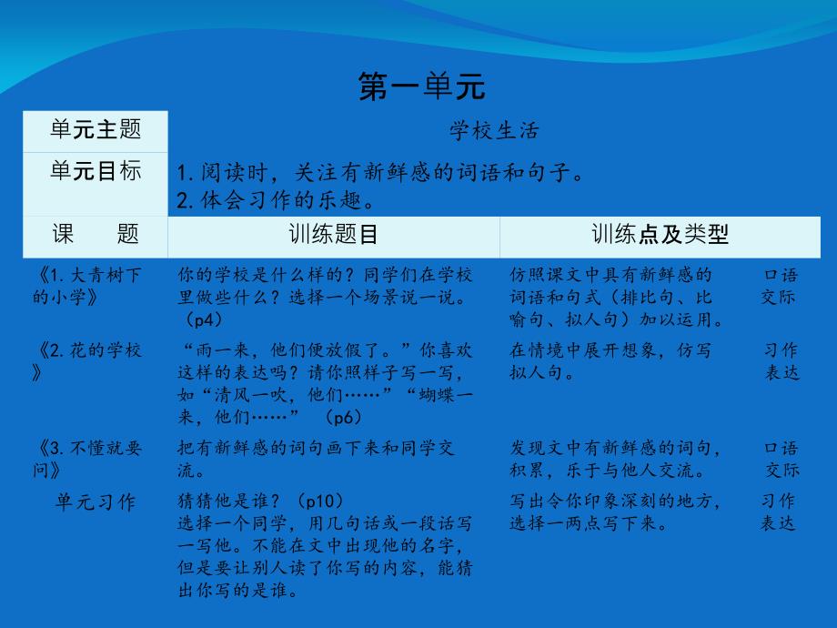 部编版教材语文三年级上册小练笔及习作训练梳理_第1页