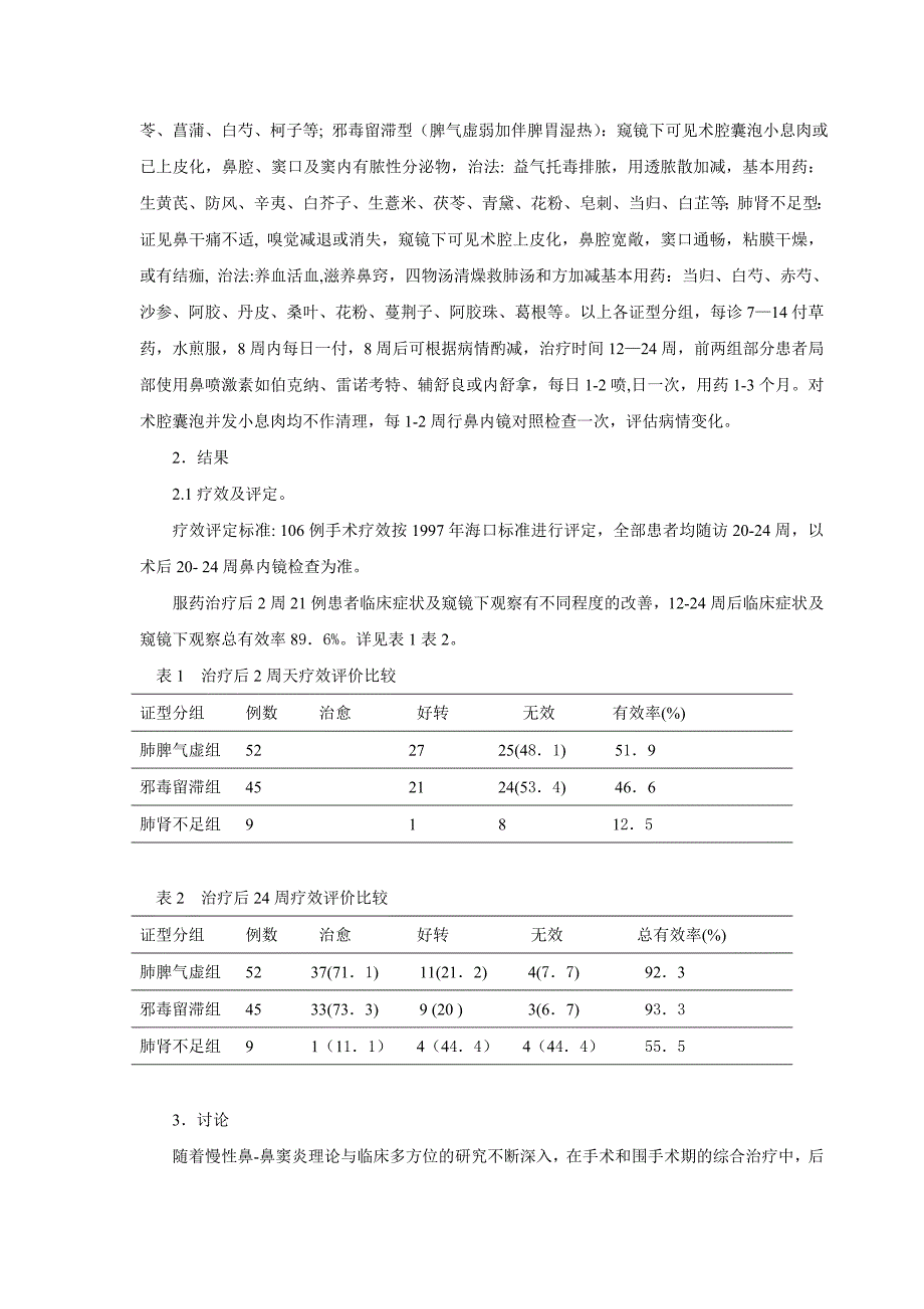 中医药在慢性鼻鼻窦炎围手术期中的应用_第2页