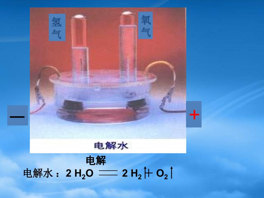 高二化学电解池课件 新课标 人教 选修4_第2页