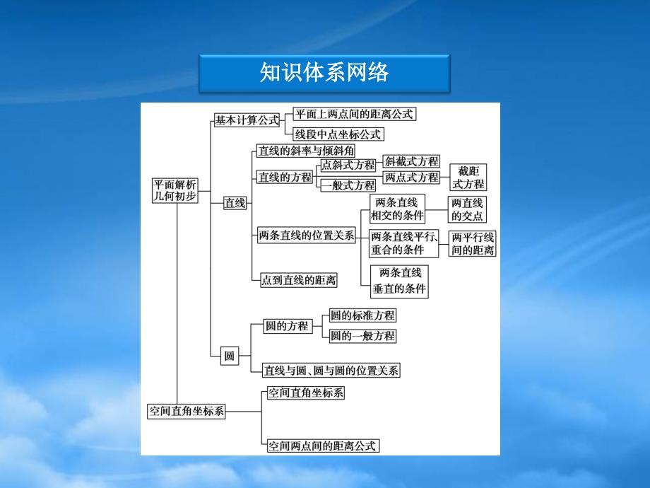 高中数学第2章本章优化总结课件新人教B必修2_第3页