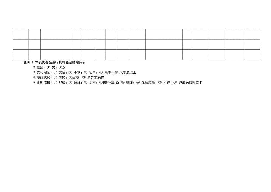 江西省居民肿瘤病例报告卡_第5页