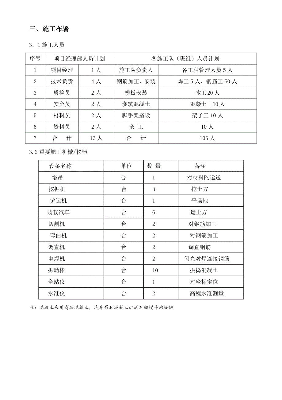 氧化沟施工方案.doc_第3页