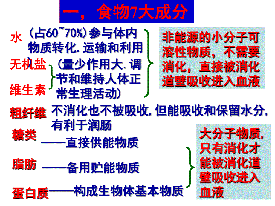 人体的新陈代谢课件ppt_第2页