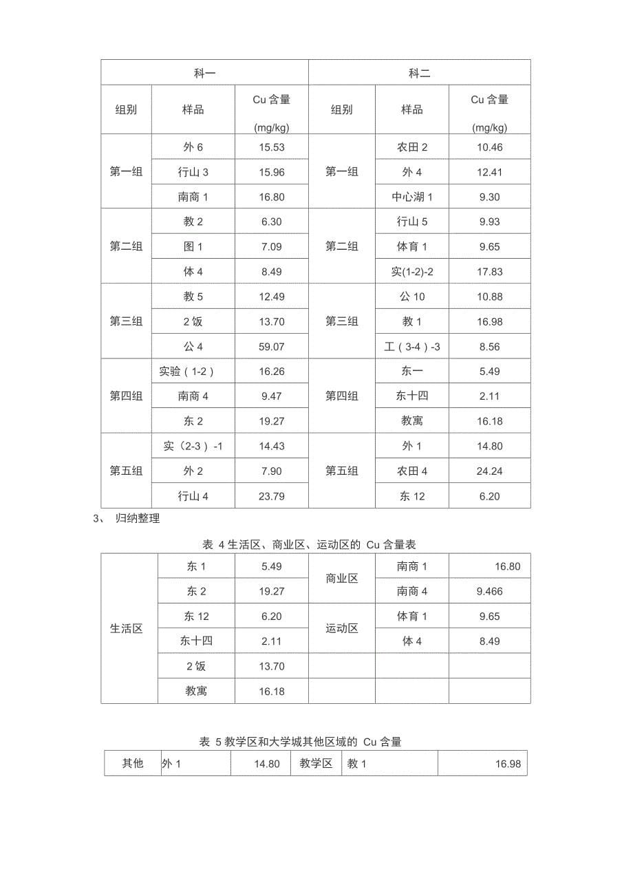 土壤中重金属含量测定与污染评价_第5页