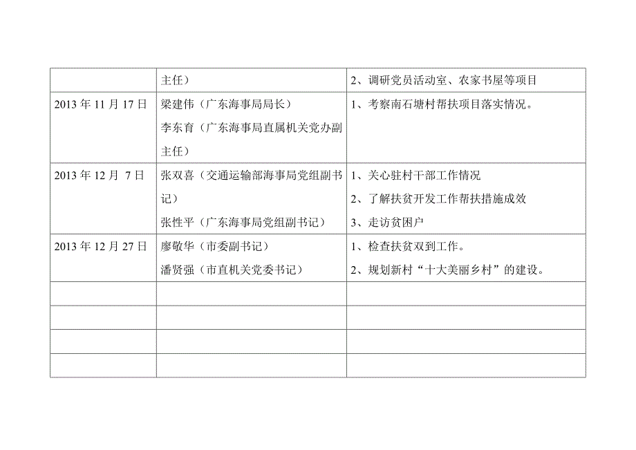 《帮扶工作台帐》doc版.doc_第3页