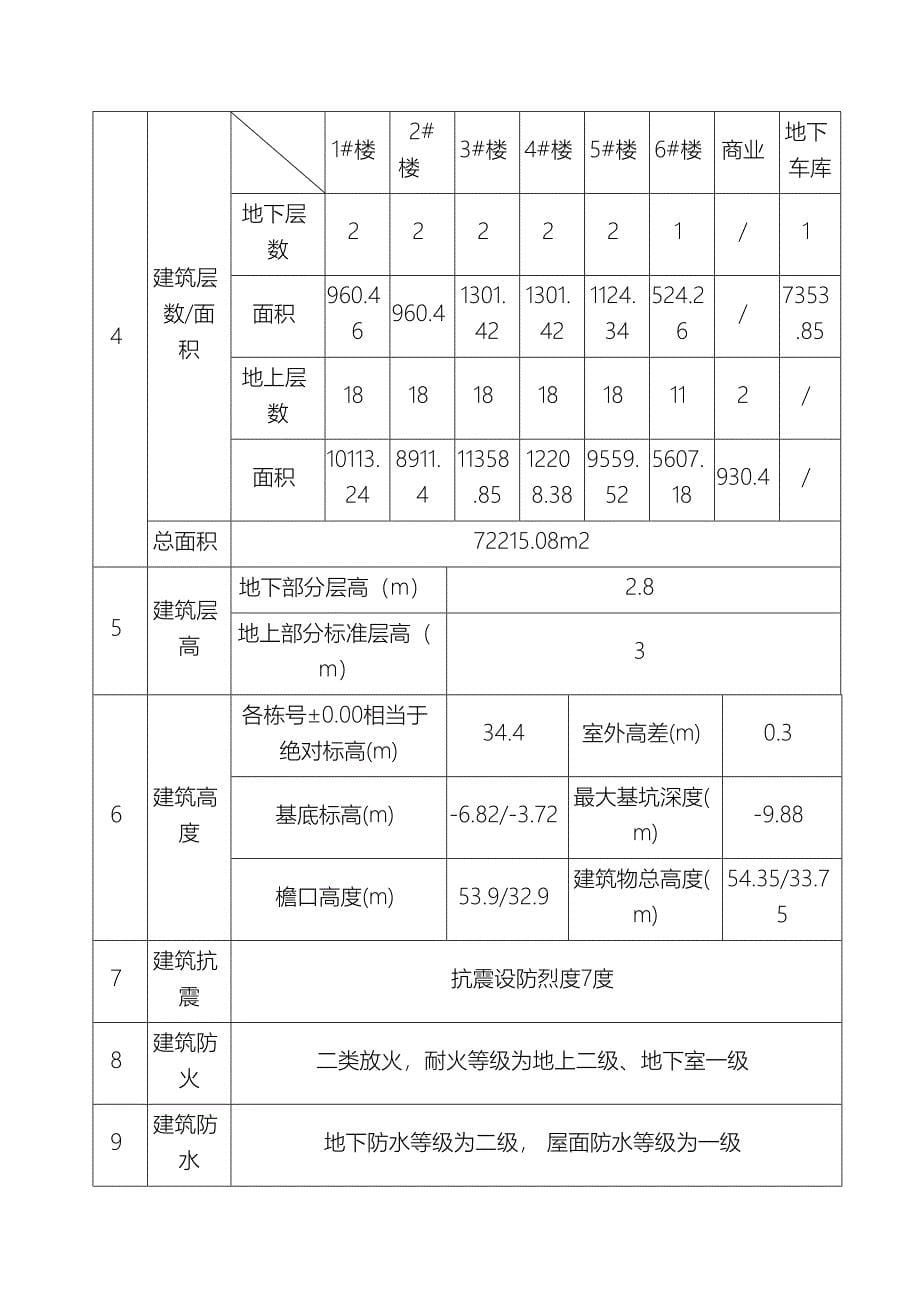 临建板房与围挡加固工程施工组织设计方案(DOC 16页)_第5页