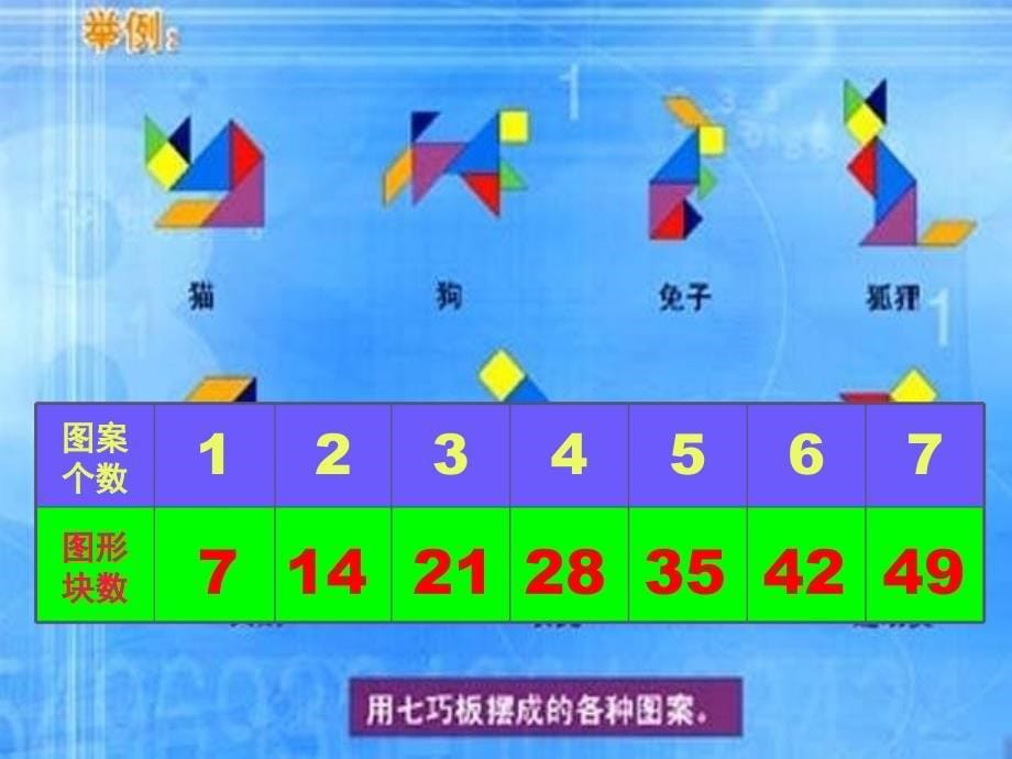 新人教版小学数学二年级上册《七的乘法口诀》教案_第5页