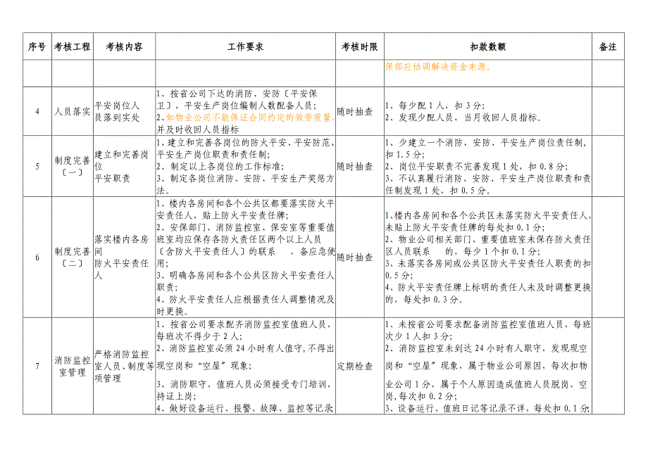 物业公司安全工作管理标准及考核细则_第2页