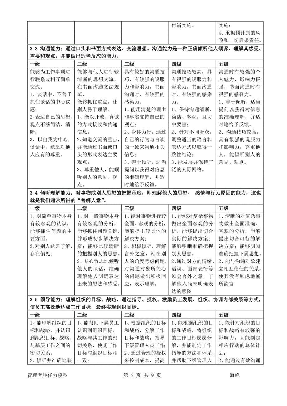 管理者胜任力模型2.doc_第5页