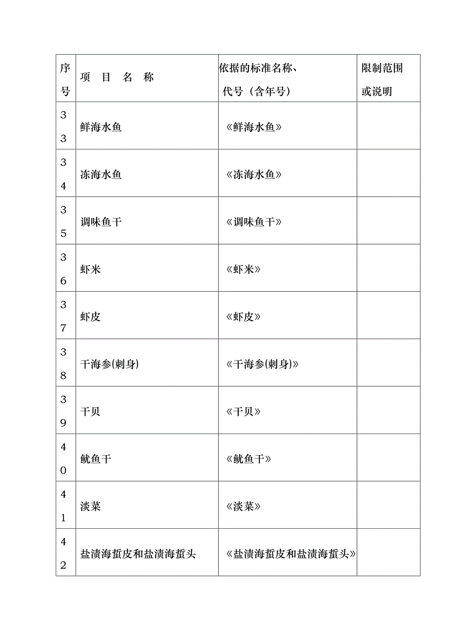 农业部渔业产品质量监督检验测试中心(南京)通过计量认证参数一览表_第4页