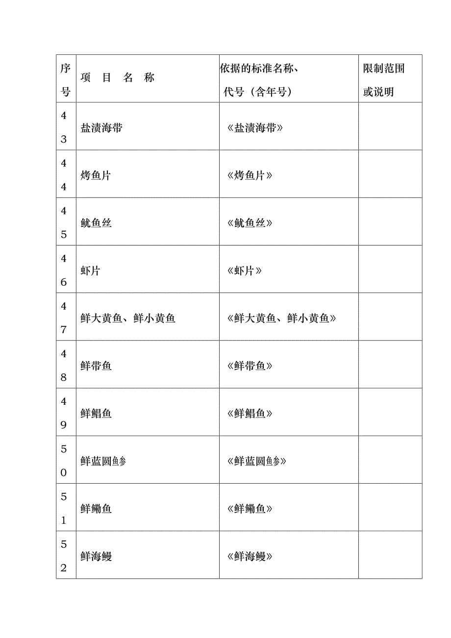 农业部渔业产品质量监督检验测试中心(南京)通过计量认证参数一览表_第5页