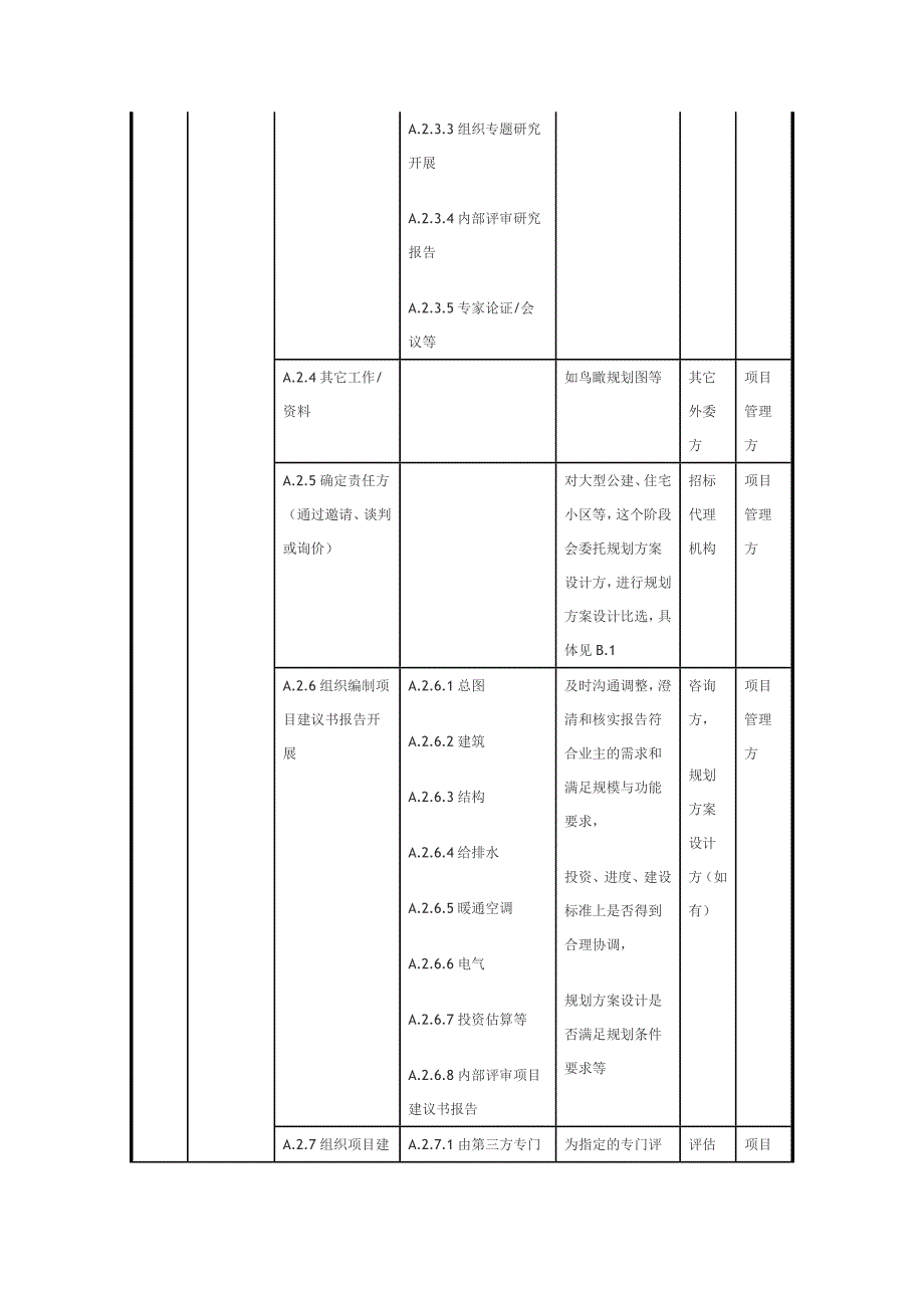 建设工程项目全过程管理的工作分解_第2页