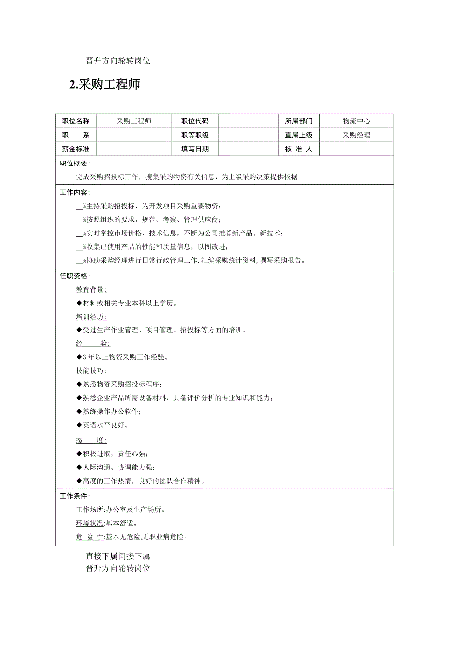 【管理精品】职位说明书——物流职位_第2页