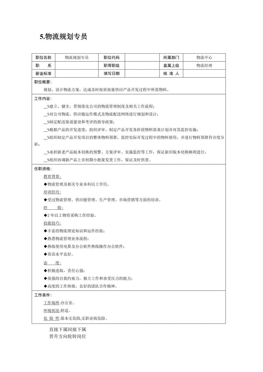 【管理精品】职位说明书——物流职位_第5页