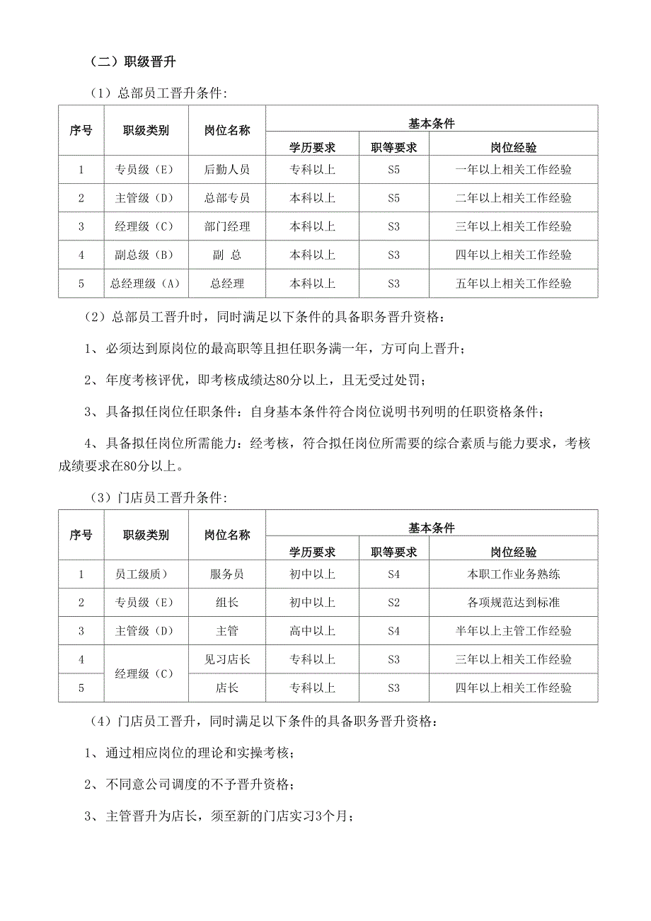 员工晋升管理制度完整版_第4页