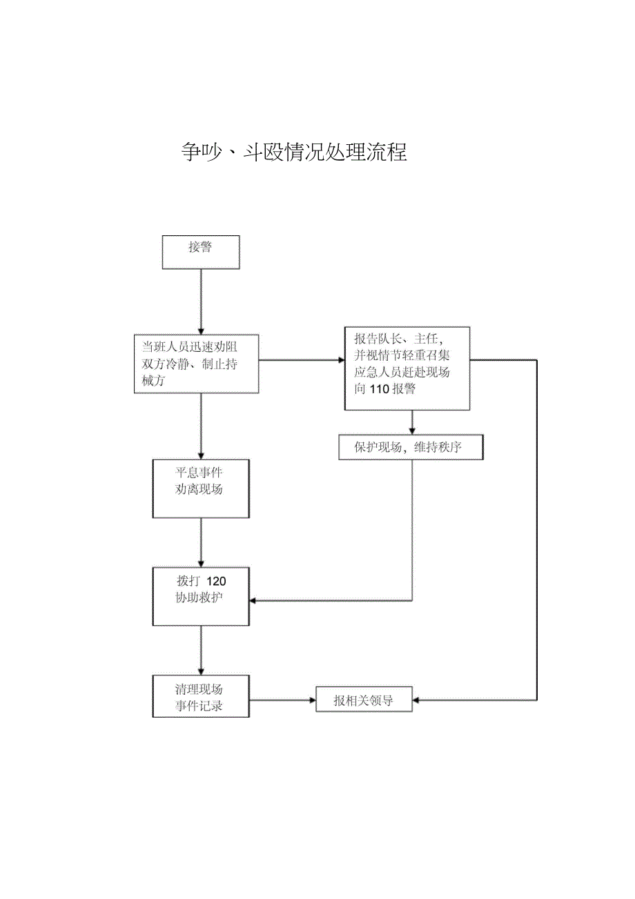 应急处理预案流程图_第3页