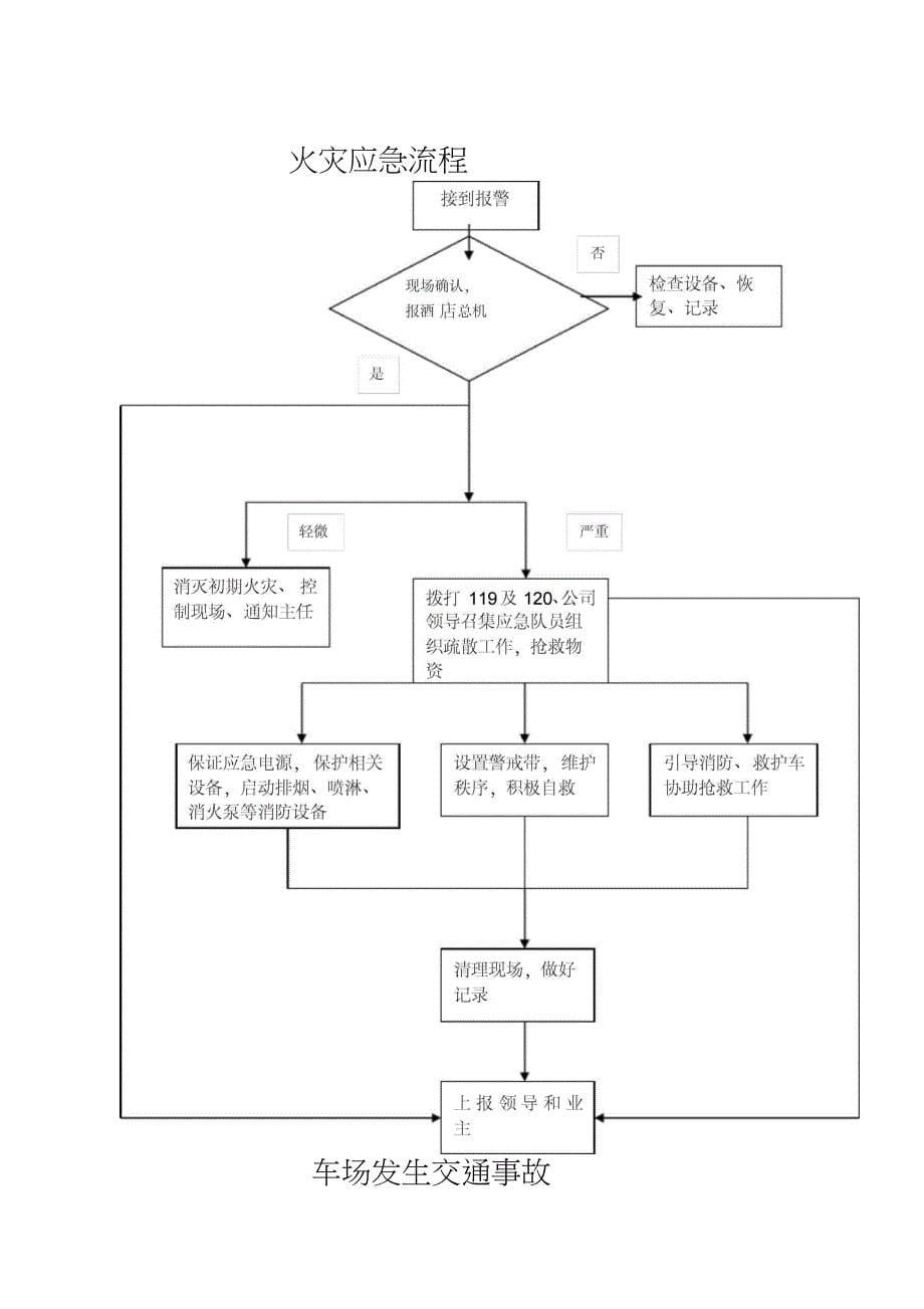 应急处理预案流程图_第5页