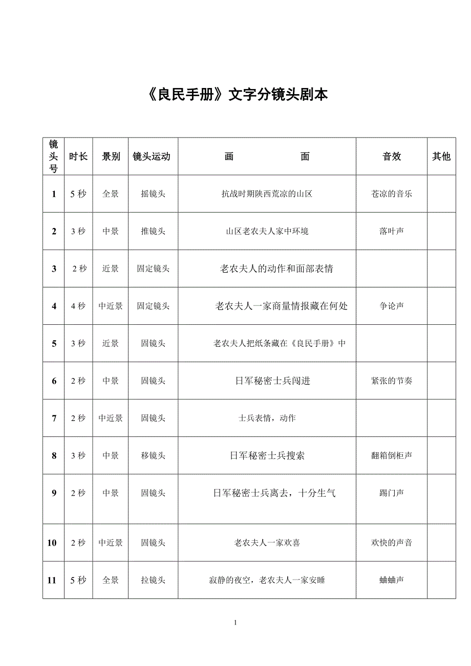 《良民手册》分镜头剧本.doc_第1页