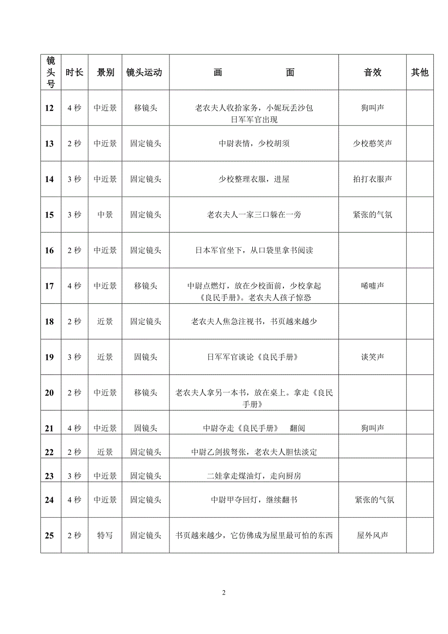 《良民手册》分镜头剧本.doc_第2页