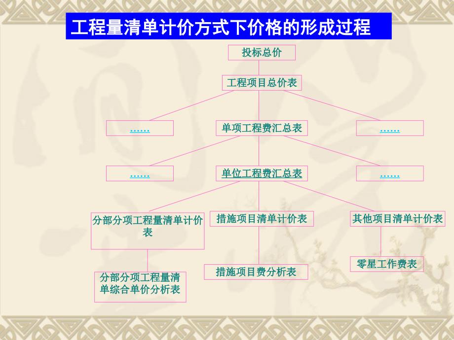 dA工程量清单计价_第4页