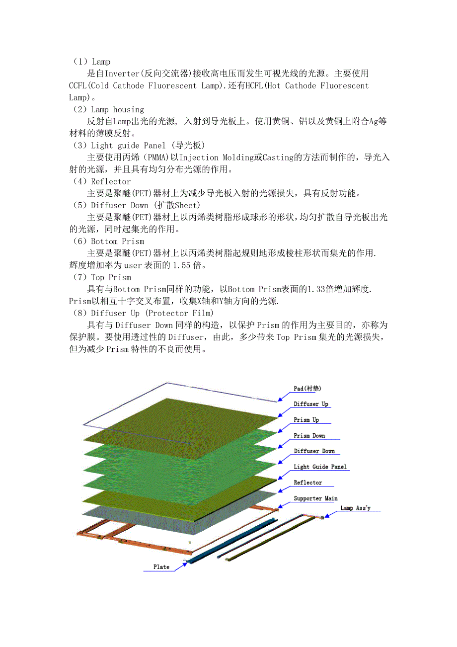 薄膜晶体管液晶显示屏TFTLCD_第3页