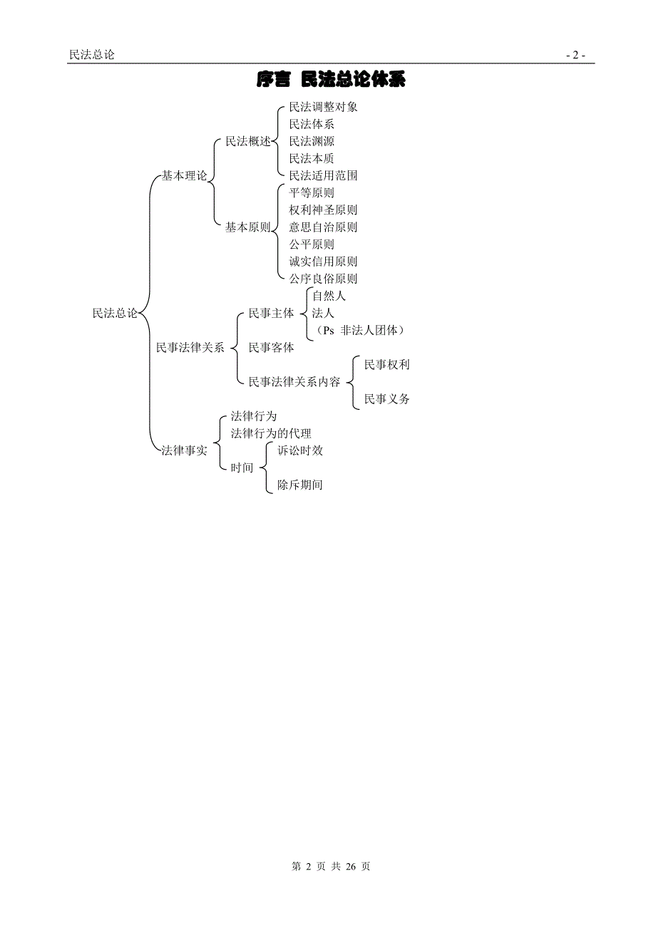 民法总论体系总结_第2页