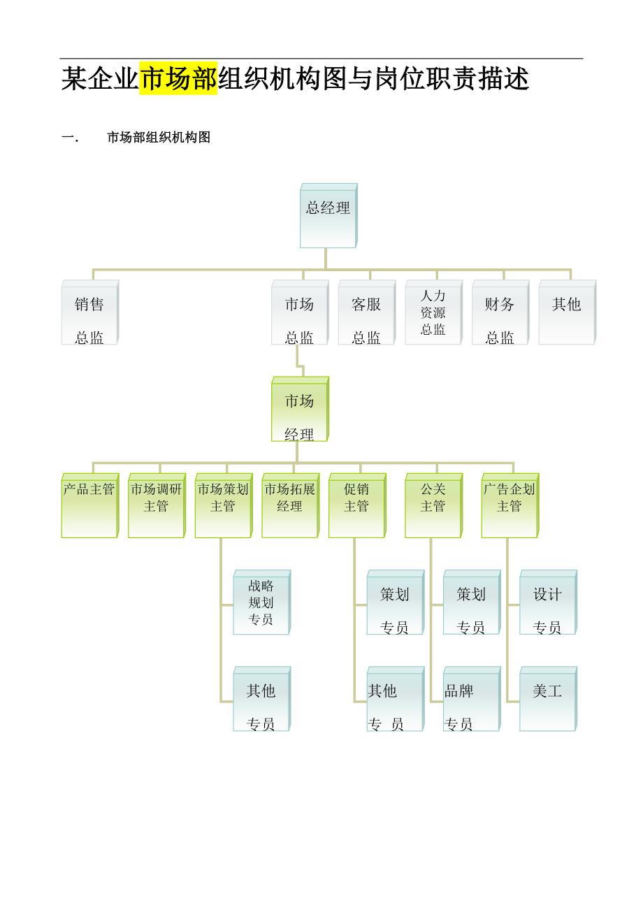 某企业市场部岗位职责描述与组织机构图(doc7)_第1页
