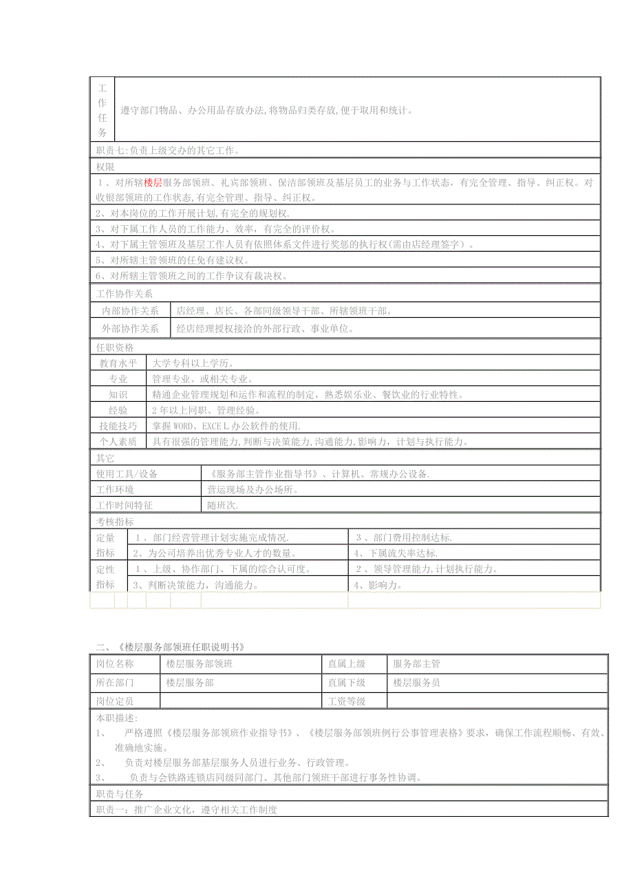 店面各岗位任职说明及制度规定KTV_第2页