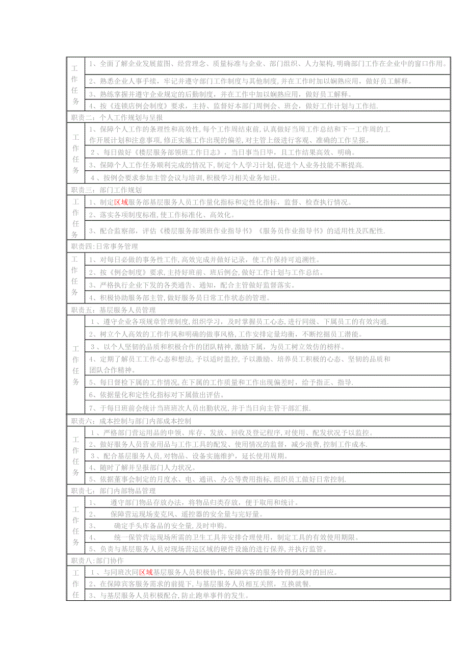 店面各岗位任职说明及制度规定KTV_第3页