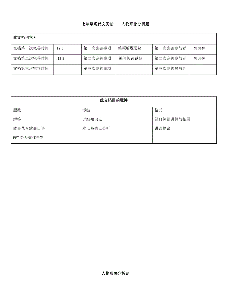 七年级现代文阅读人物形象分析题_第1页