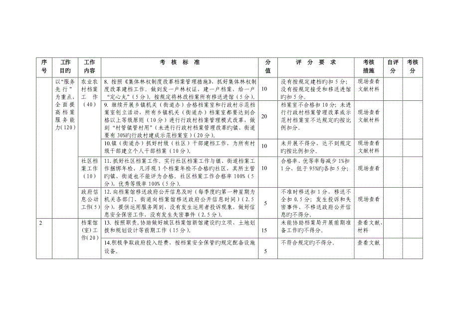 江南区档案工作目标管理考核指标.doc_第2页