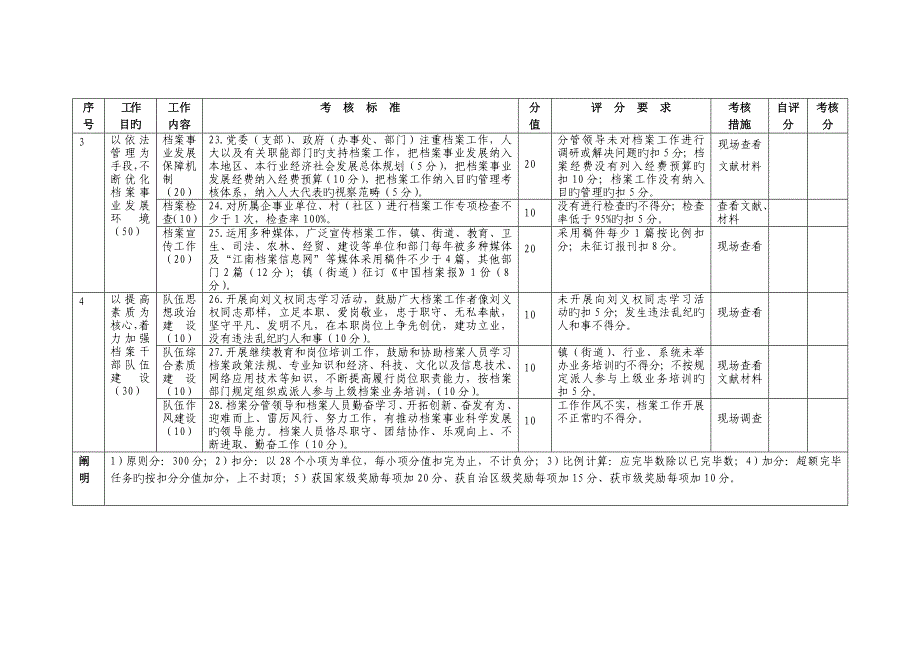 江南区档案工作目标管理考核指标.doc_第4页