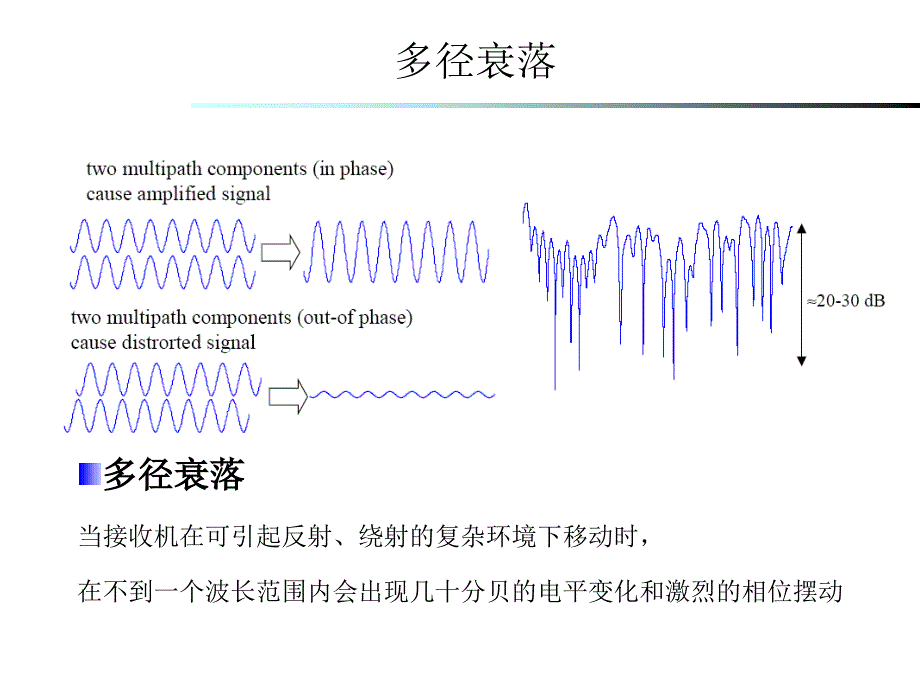 掌握链路预算的原理推算基站覆盖距离_第4页