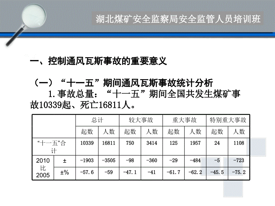 湖北通风瓦斯隐患识别._第3页