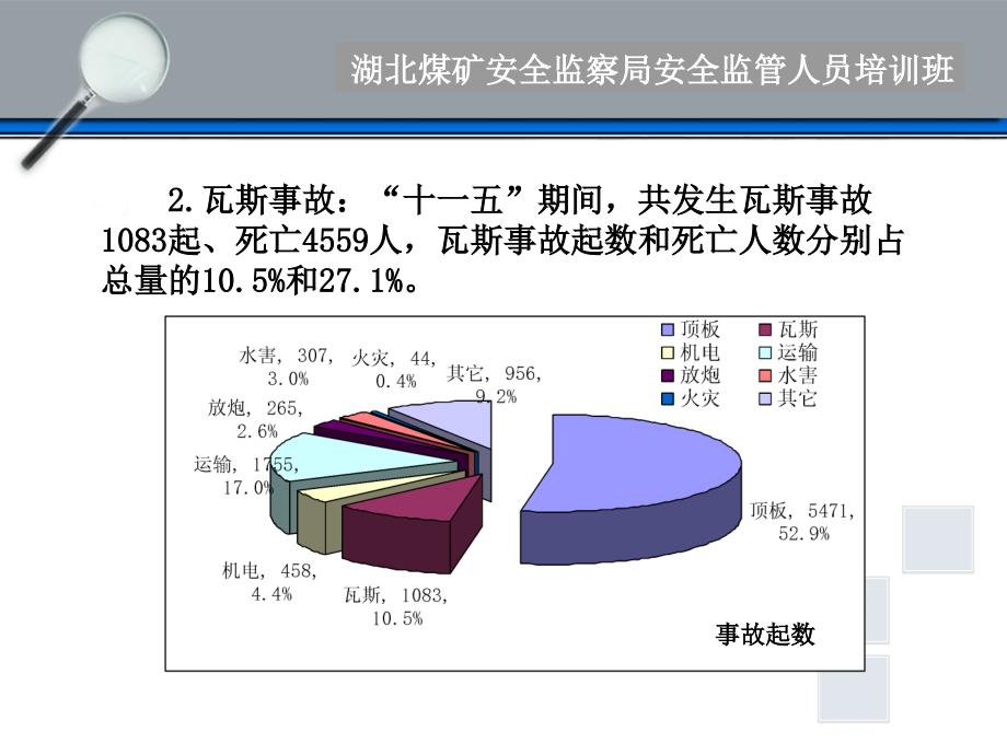 湖北通风瓦斯隐患识别._第4页