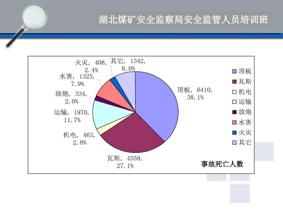 湖北通风瓦斯隐患识别._第5页