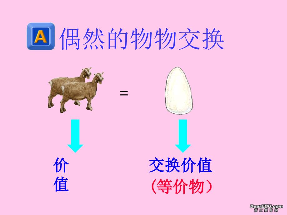 货币的产生和本质课件示例2人教_第3页