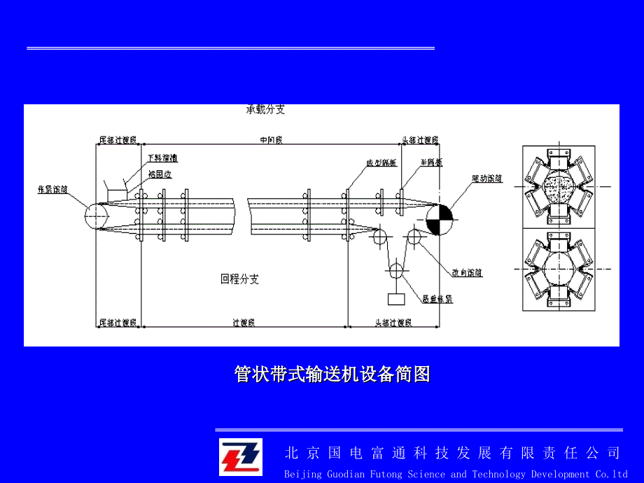 管状带式输送机及其关键技术技术简介ppt课件_第4页