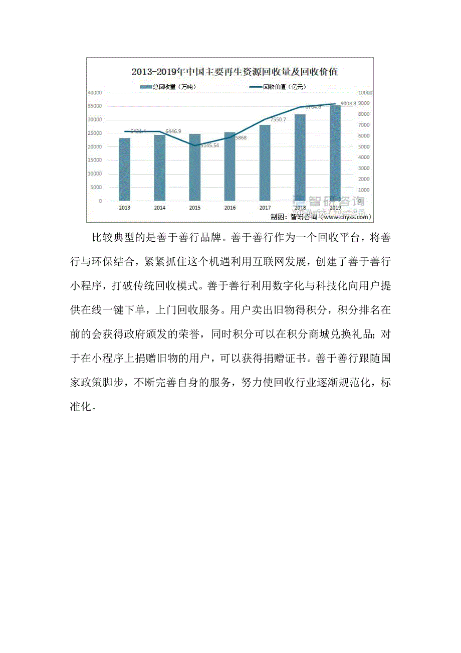 11当下热门行业,善于善行回收.docx_第2页