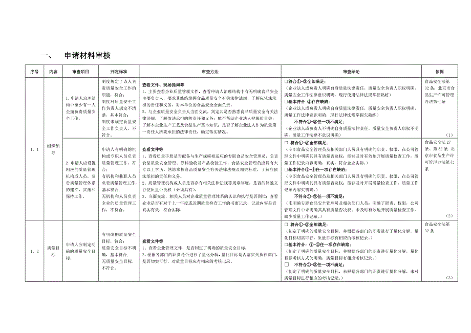 食品生产许可证实地核查作业指导书食品生产许可证.doc_第3页