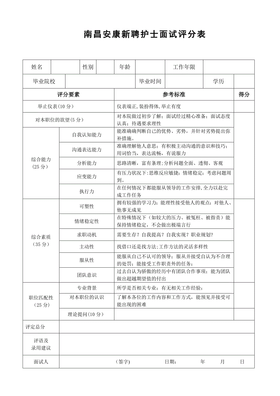 南昌安康医院护士面试评分表_第1页