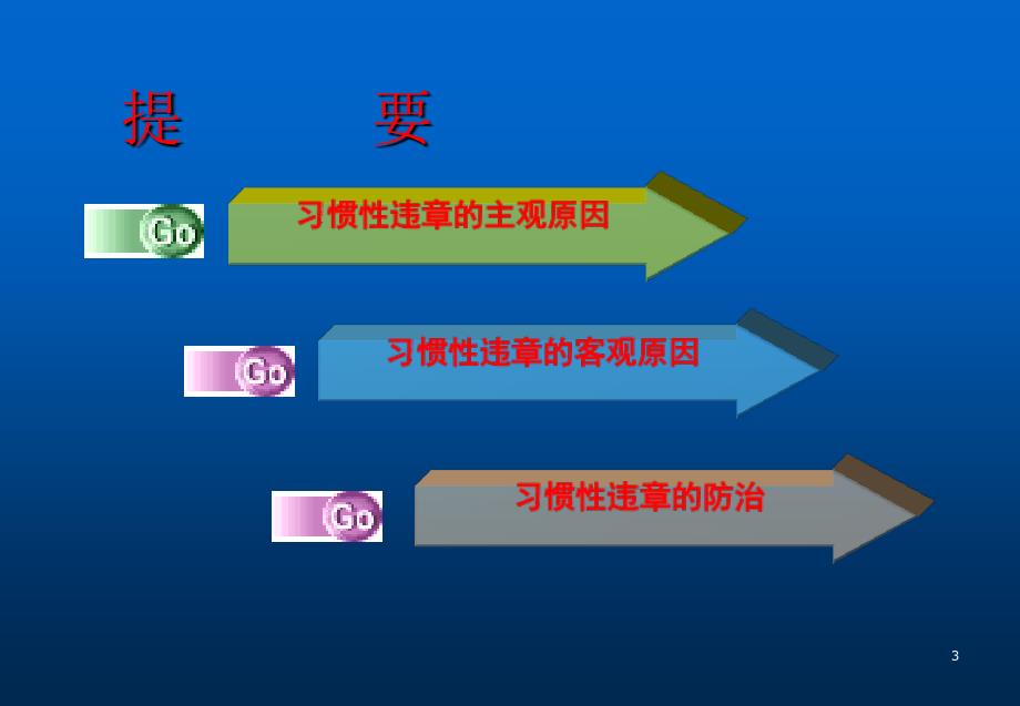 安全经验分享习惯性违章ppt课件_第3页