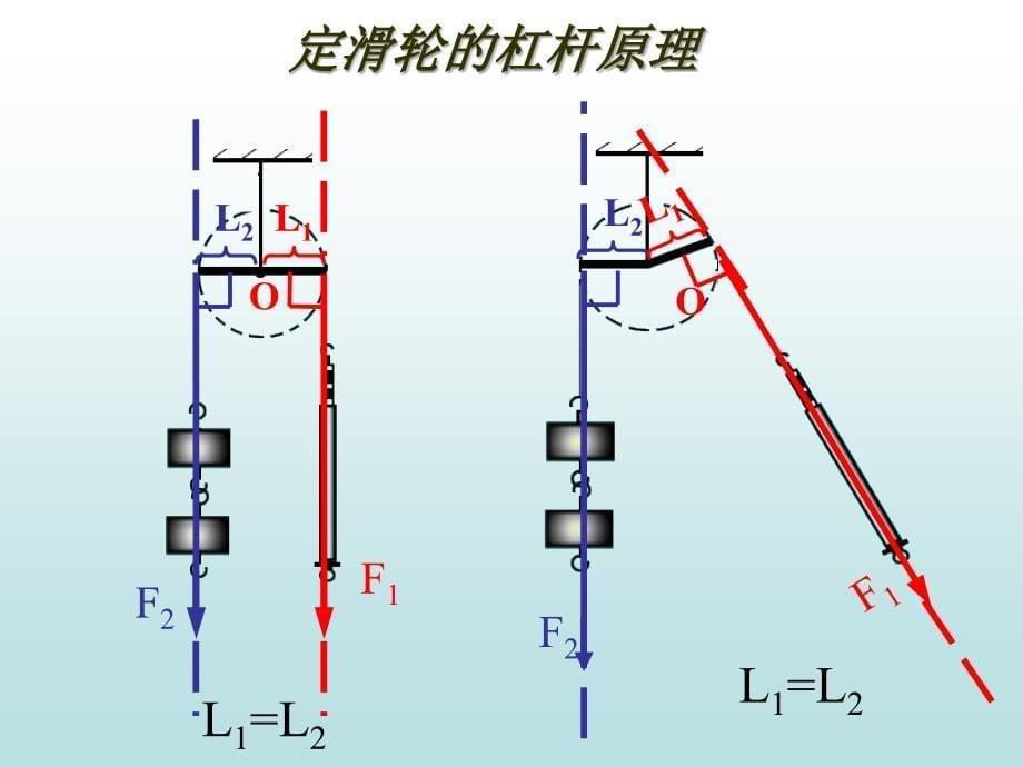 初中教科版第十一章第三节-滑轮.ppt_第5页