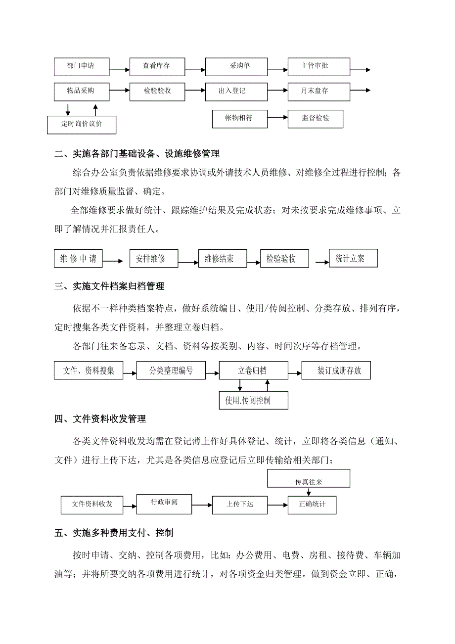 综合办公室工作作业流程及人员职责基础手册.doc_第3页