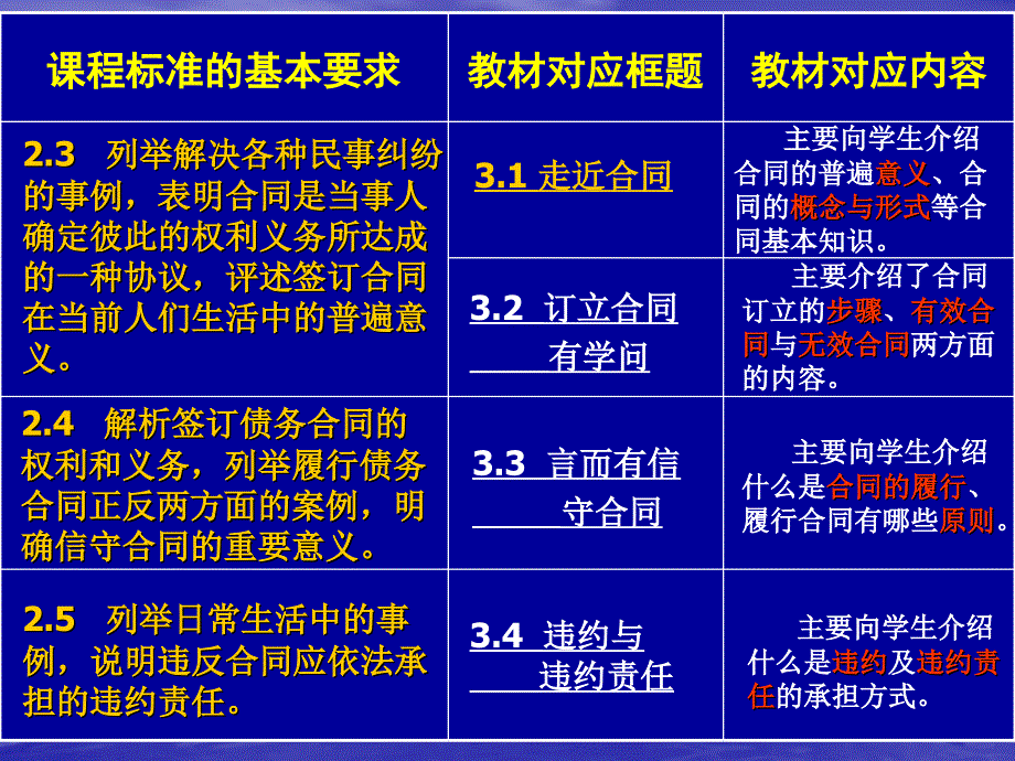 思想政治选修5生活中的法律常识_第4页