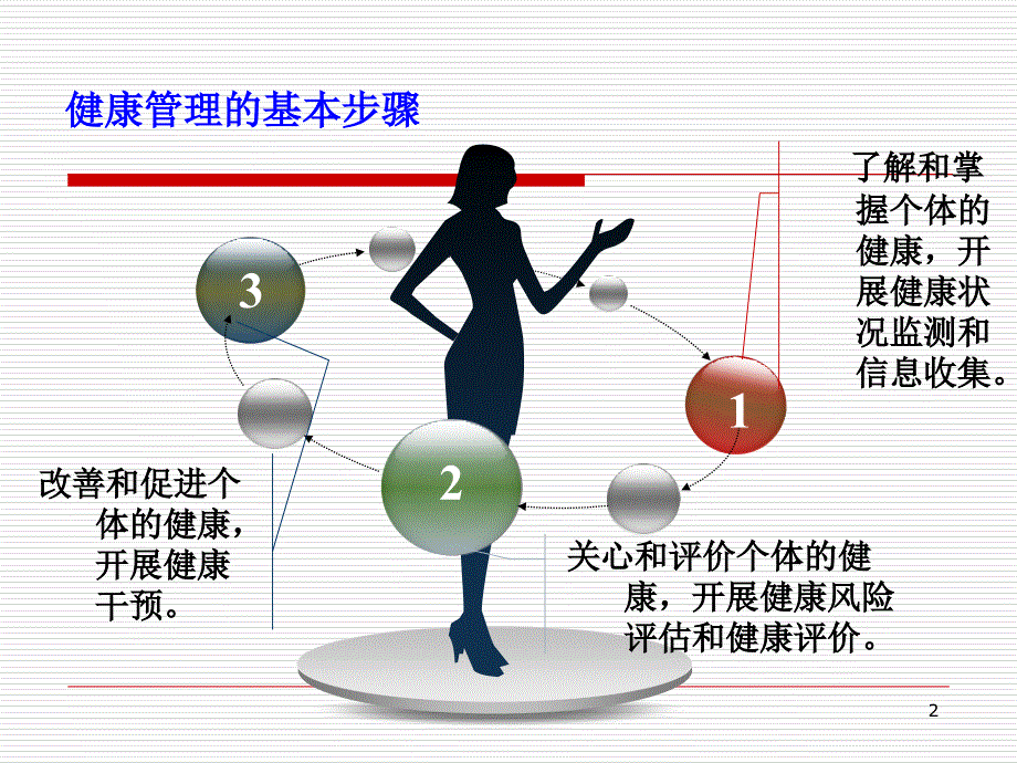 健康管理学PPT优秀课件_第2页