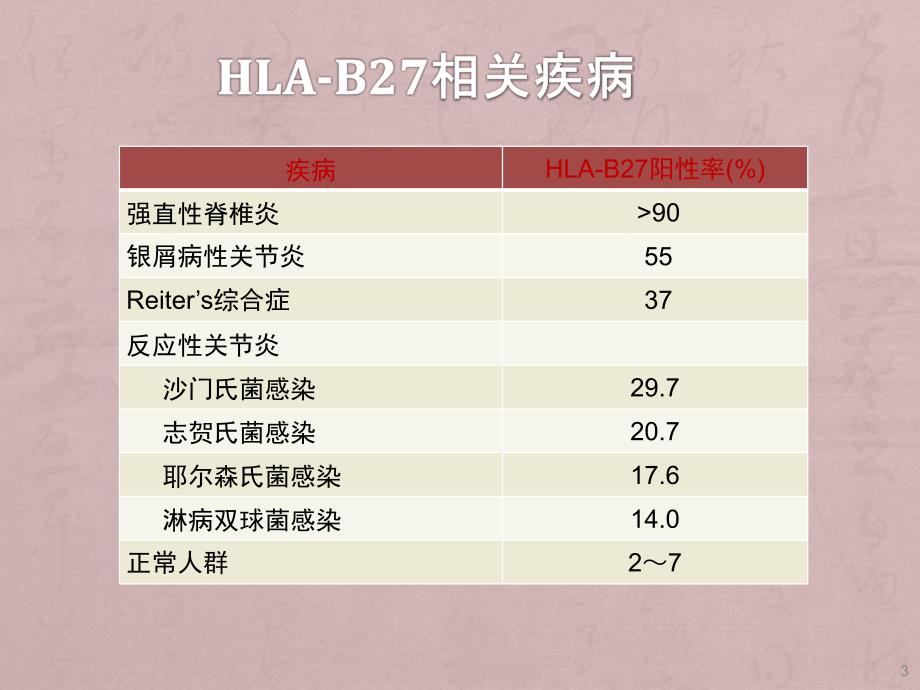 HLA-B27检测及其临床应用_第3页