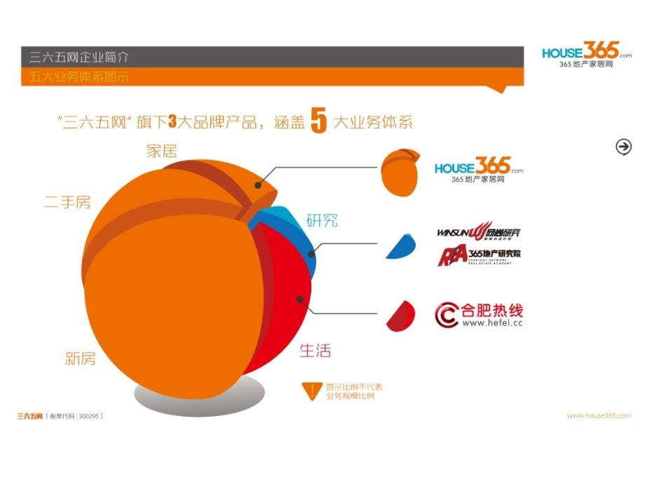 宽润商业集团置换方案.ppt_第4页