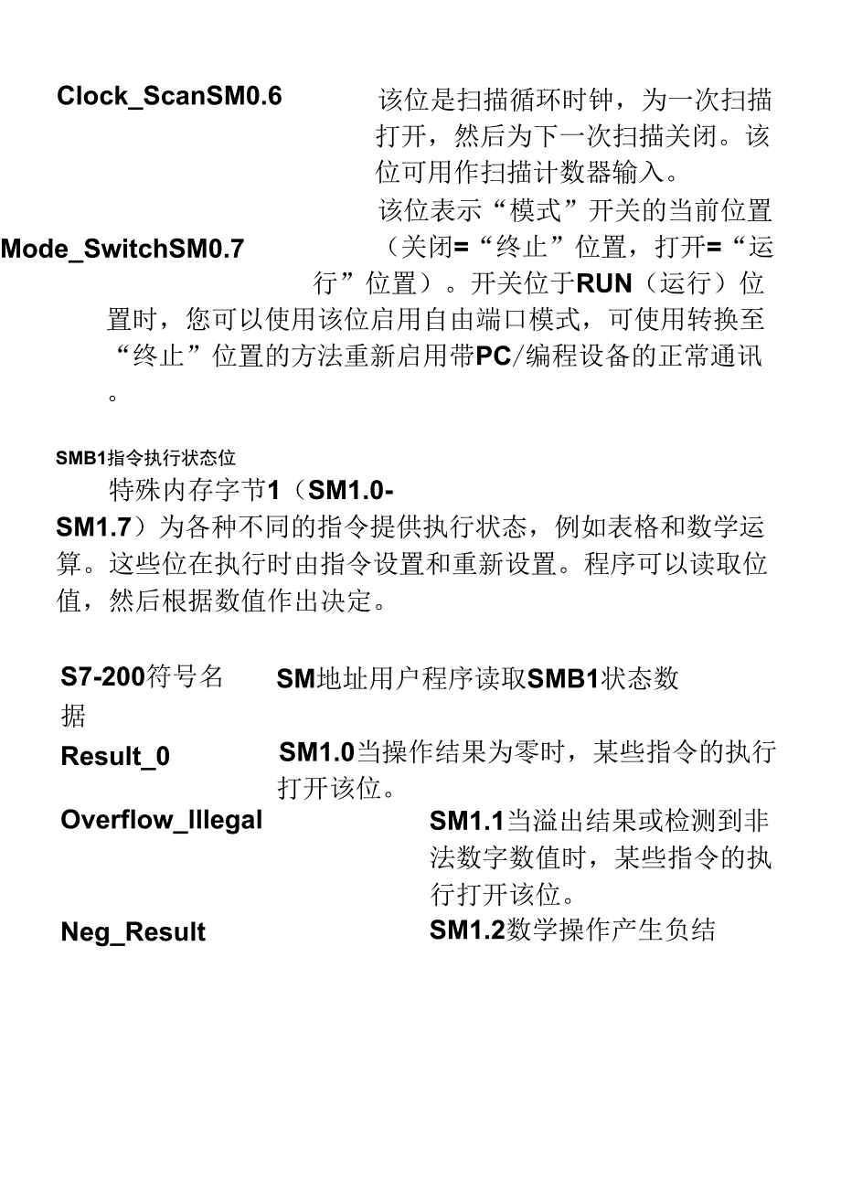 S7-200-PLC-SM特殊功能寄存器赋值与功能_第5页