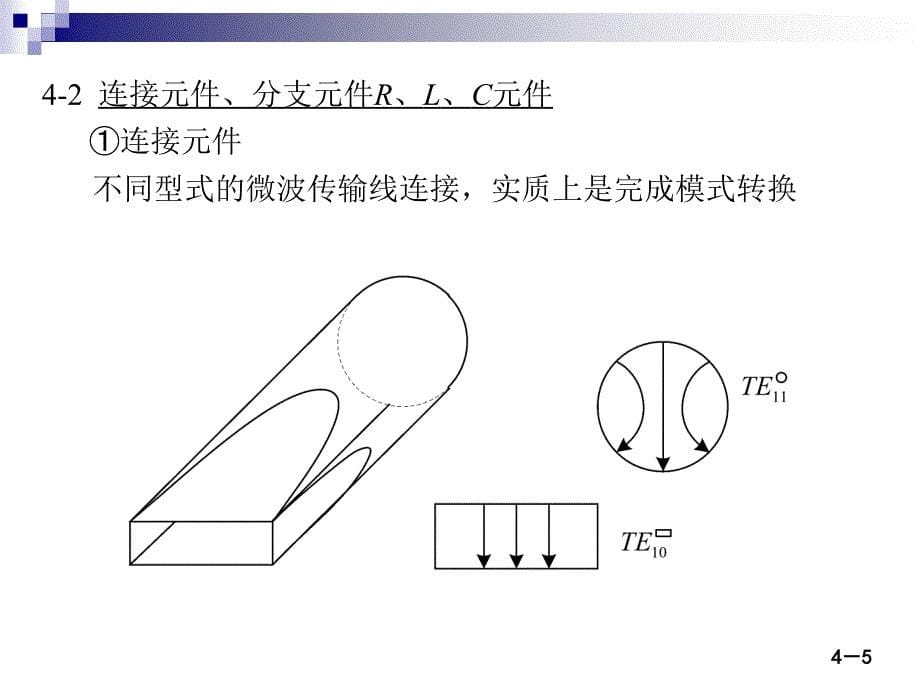 微波技术与天线——电磁波导行与辐射工程第二版殷际杰电子教案第四章课件_第5页